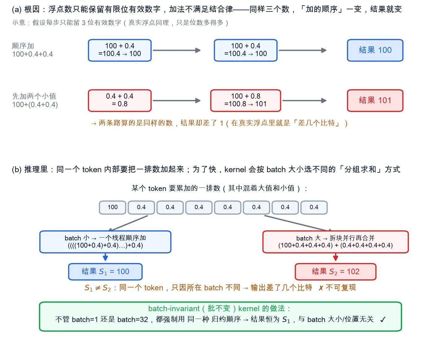 batch_invariance