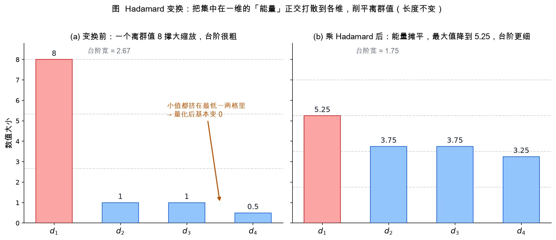 hadamard_outlier