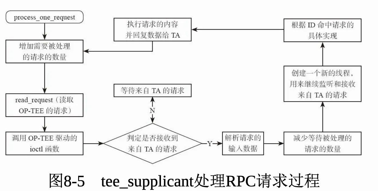 image-20241015212813158