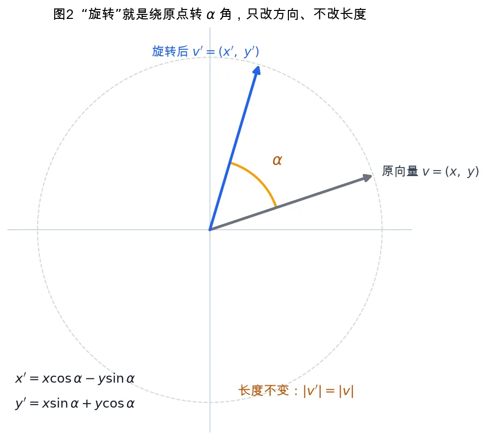 rope_f2_rotate