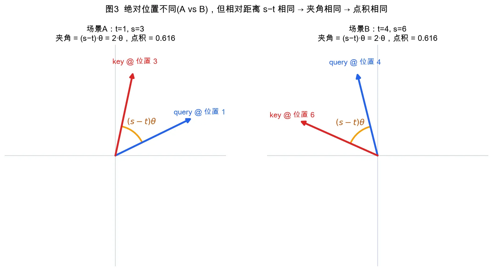 rope_f3_relative