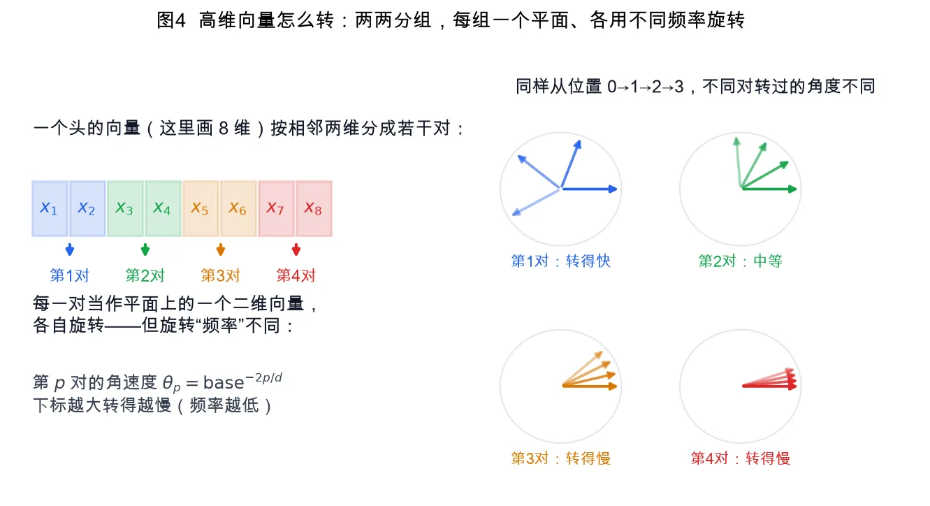 rope_f4_pairs