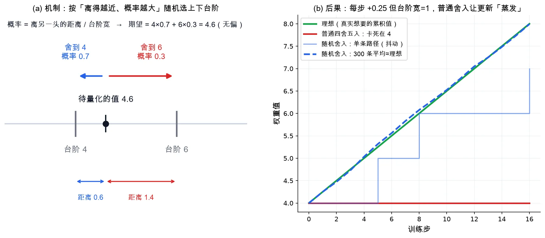 sr_stochastic_rounding